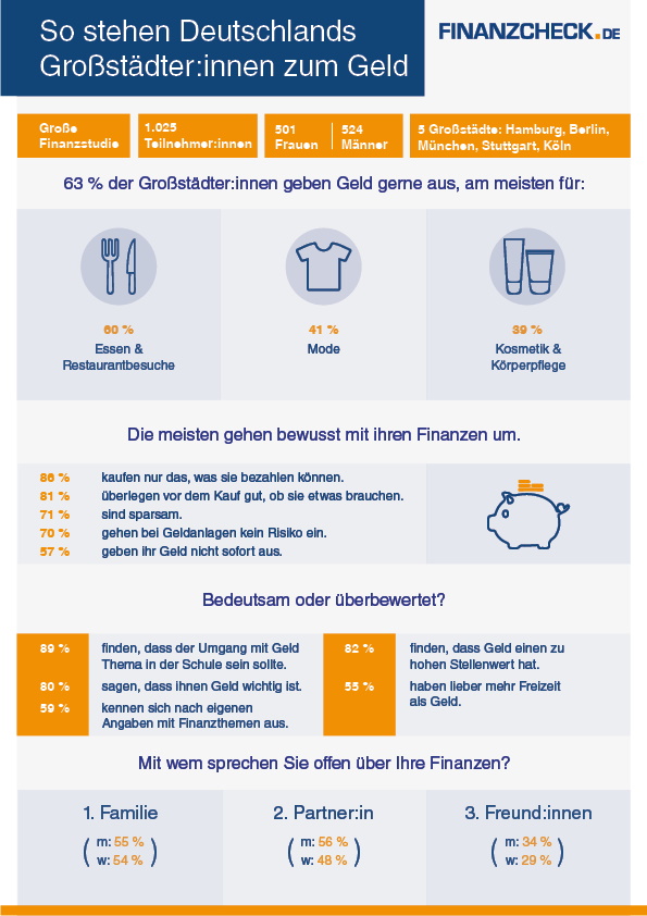 Finanzstudie