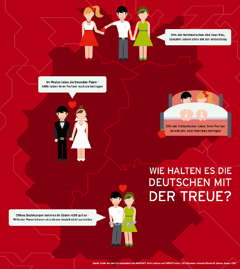 Infografik