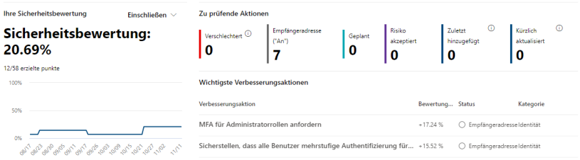 Microsoft-Sicherheitsbewertung