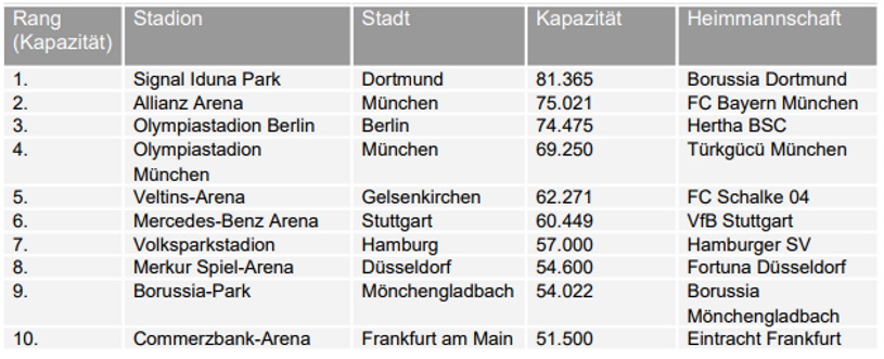 Stadien