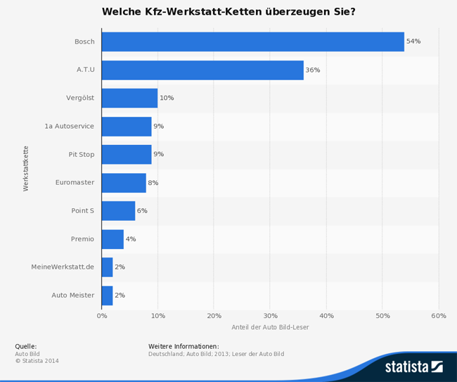Autowerksttten