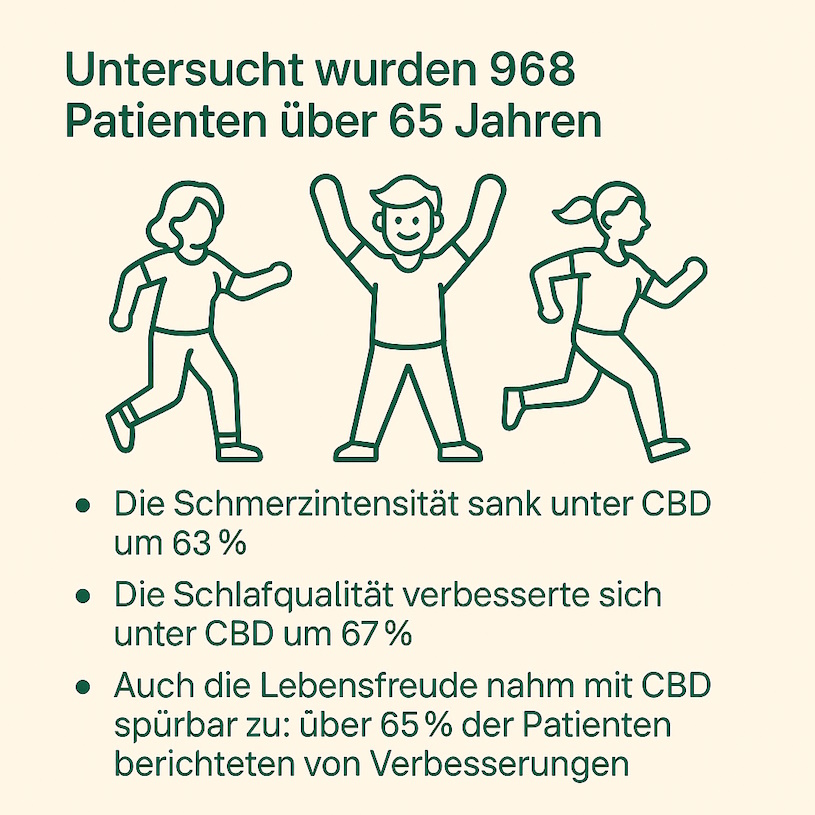 Studienergebnisse